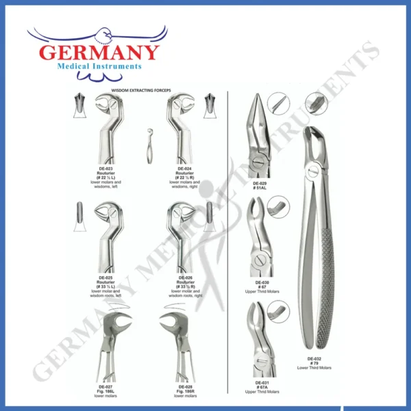 extracting-forceps-medical-Instruments-equipments-3